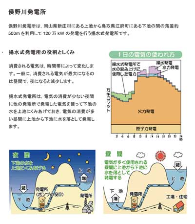 俣野川発電所の説明資料